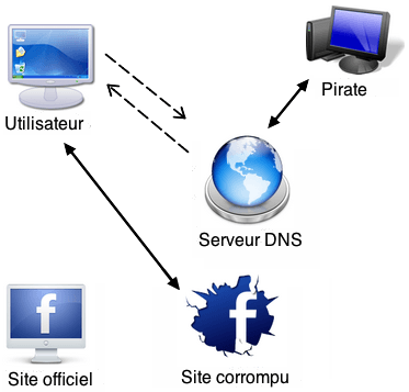 DNS_Cache_Poisoning