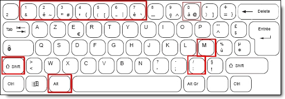 Raccourcis clavier