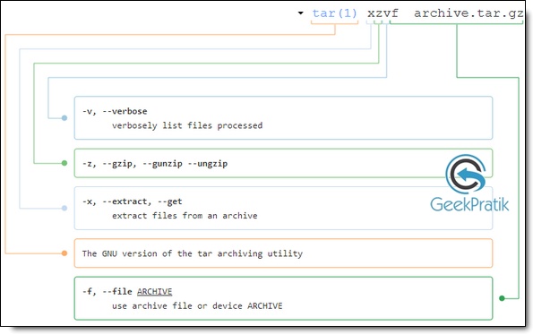 Explainshell